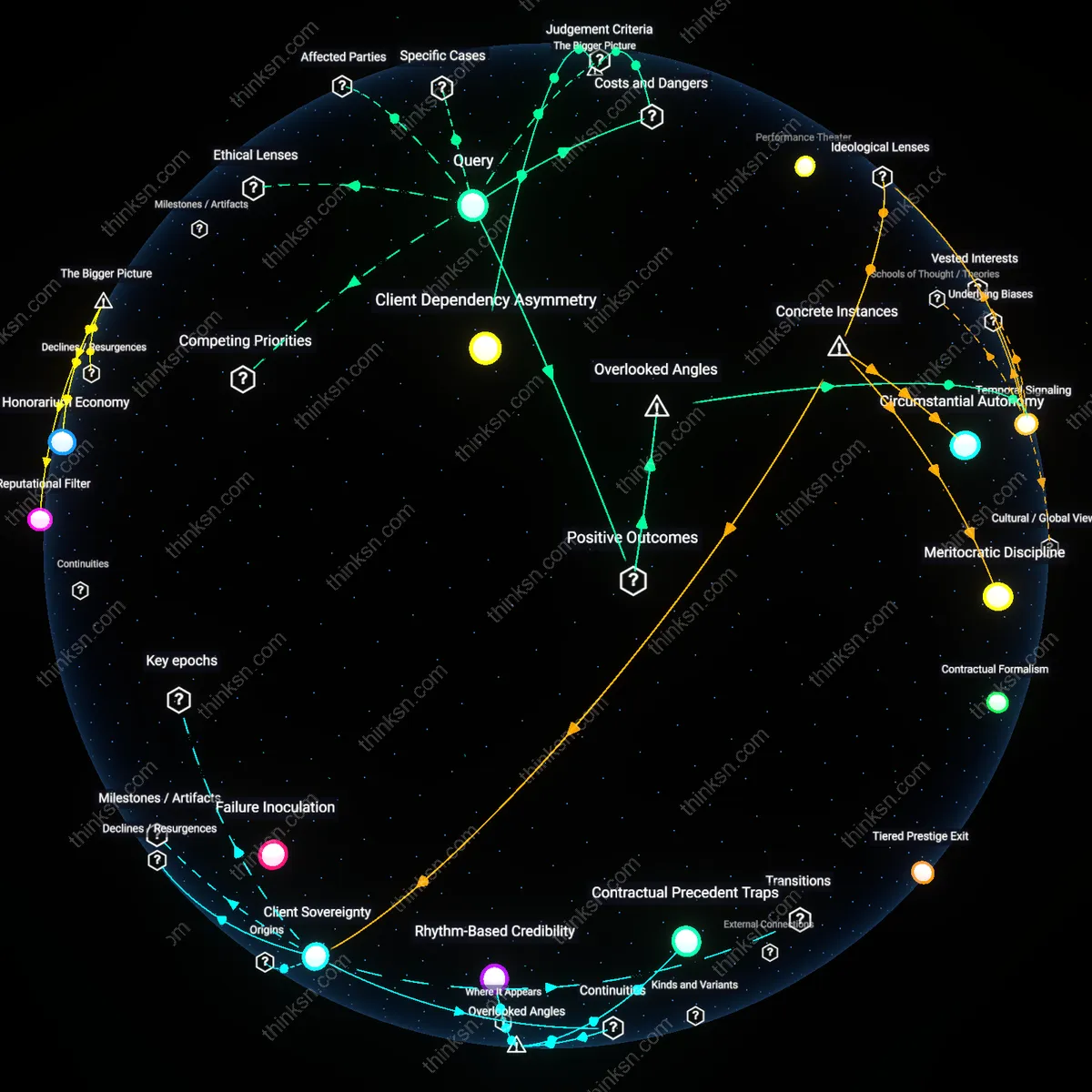 Analysis: Explore the complex dynamics when contract workers refuse overtime — unpack hidden assumptions and trace causal links interactively.