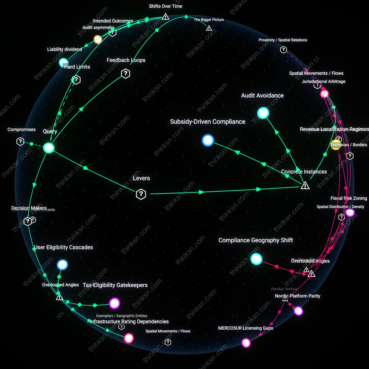 Analysis: Explore the nuanced impacts of tax incentives for speech moderation — unpack the benefits and risks through interactive causal mapping.