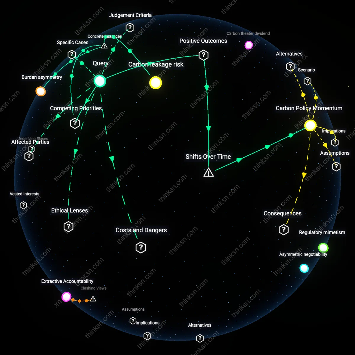 Interactive semantic network: When international climate agreements stall, does focusing on domestic carbon pricing become a more pragmatic individual strategy, or does it risk ignoring global justice concerns?
