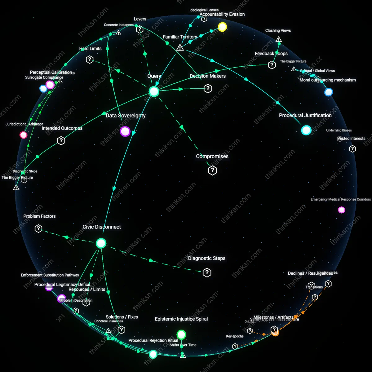 Analysis: Explore the complex web of factors behind racial bias in traffic stops — unpack hidden assumptions and trace causal links interactively.