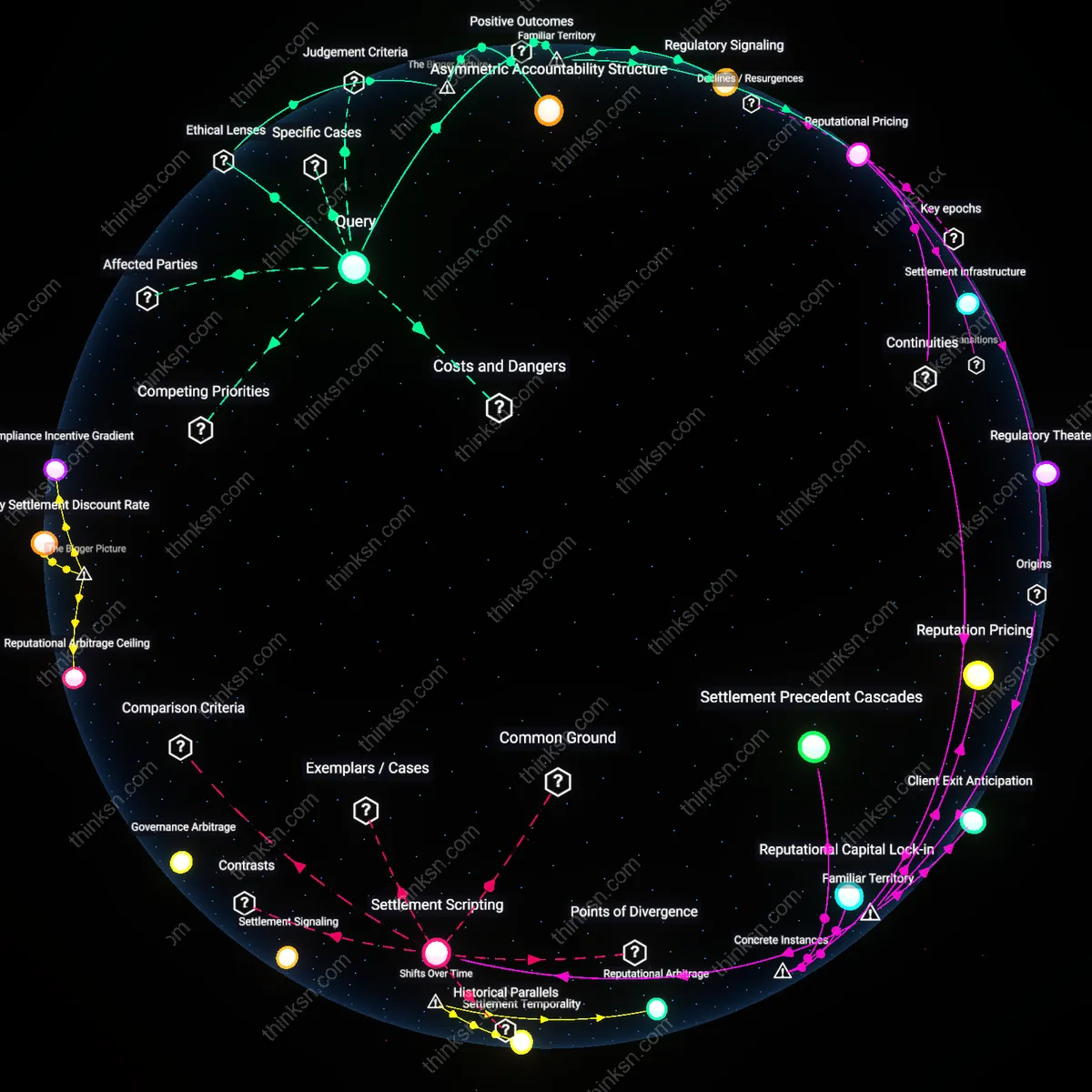 Analysis: Explore the causal links and hidden assumptions behind fraud settlements — unpack whether they deter or merely manage business risks interactively.