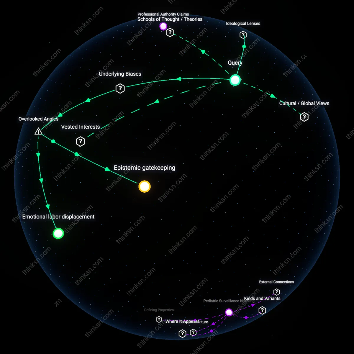 Analysis: Explore the complex dynamics of parenting debates — map how evidence and positivity vie for influence, unpacking underlying assumptions and causal links.