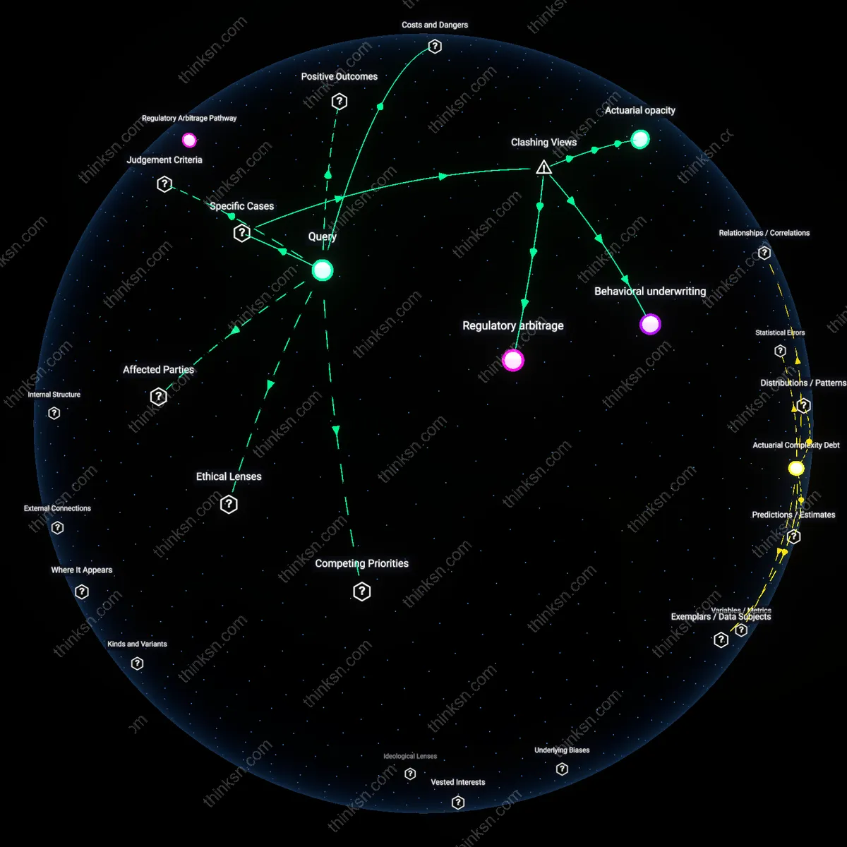 Analysis: Explore how bundled insurance policies may hide coverage gaps from consumers — trace causal links and unpack hidden assumptions interactively.