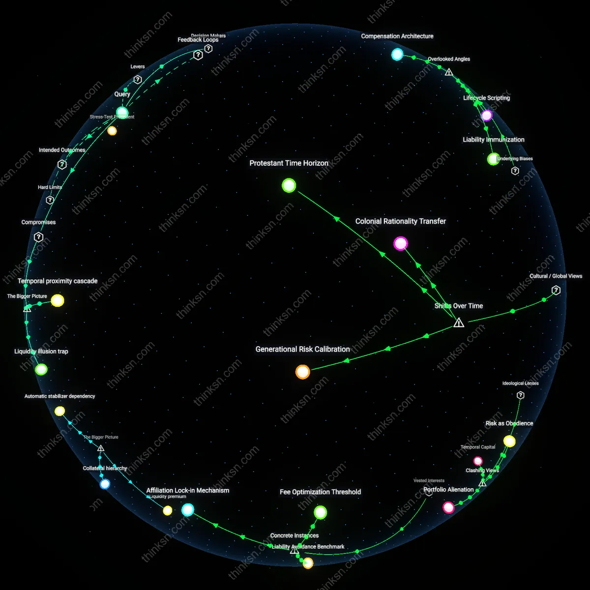 Analysis: Explore the causal links and hidden risks behind a market crash destroying your retirement at 43 — unpack the complex chains interactively.