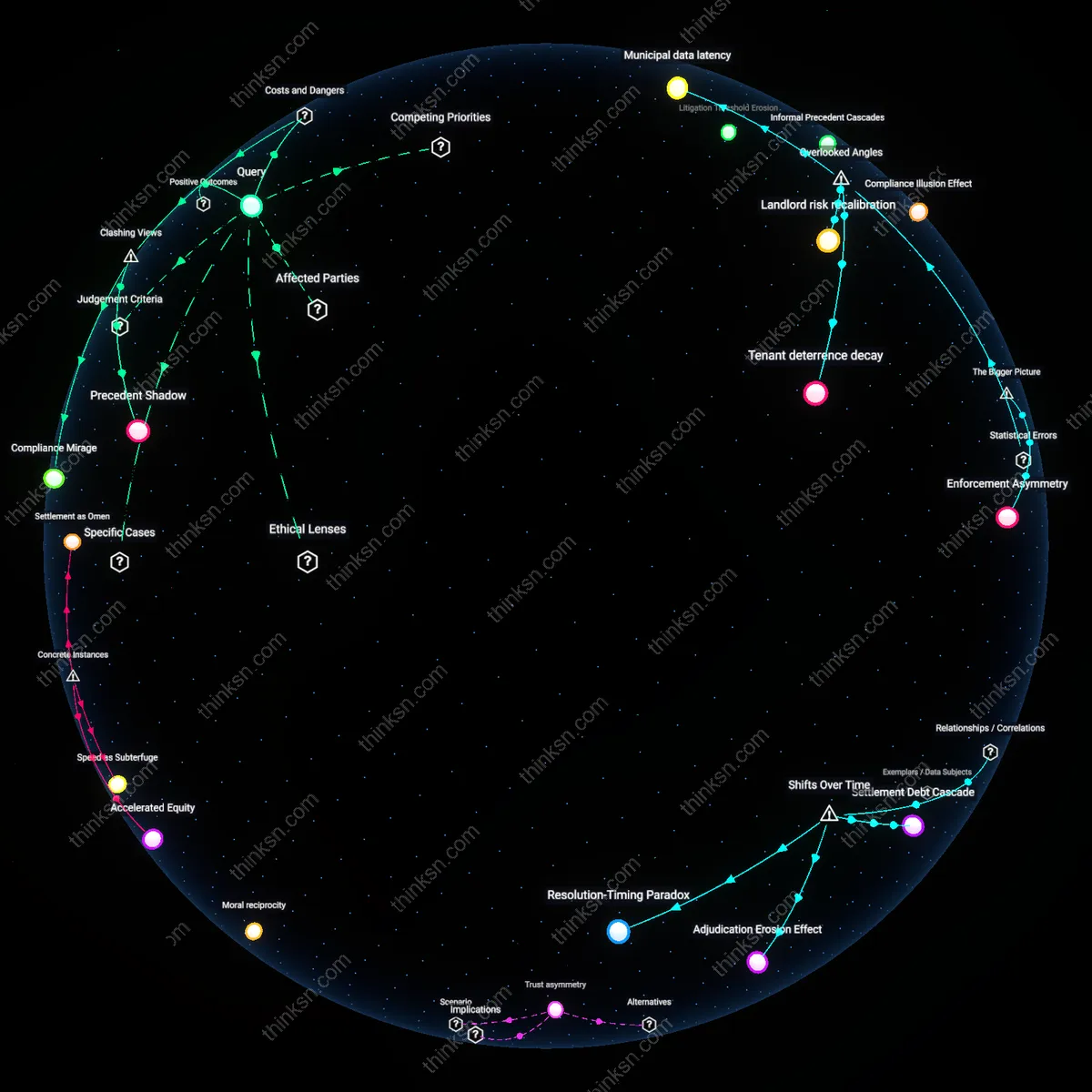 Analysis: Explore the risks of skipping legal aid on a $500 deposit dispute — unpack hidden assumptions and trace causal links interactively.