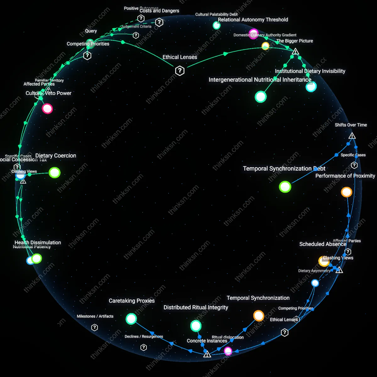 Analysis: Explore the health values at risk when cultural diets are compromised — unpack hidden assumptions and trace causal links interactively.