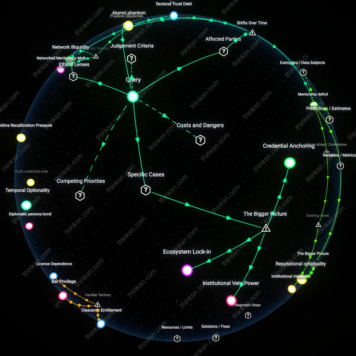 Analysis: Explore the fear of losing network effects when switching careers — map barriers, trace causal links, and unpack assumptions interactively.