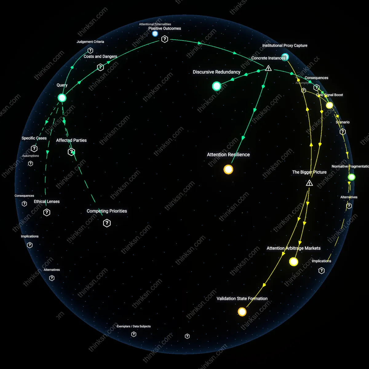 Analysis: Explore the causal links and hidden assumptions behind sensational politics on social media — map how it impacts public discourse interactively.