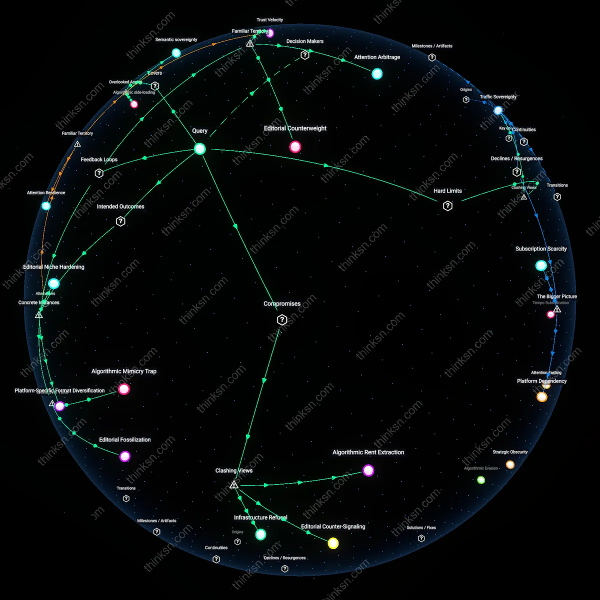 Analysis: Explore how relying on one search algorithm impacts news independence — trace causal links and unpack hidden assumptions interactively.