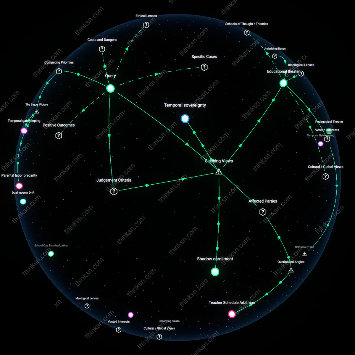 Analysis: Explore the trade-offs between a rigorous preschool curriculum and unfriendly parental hours — unpack assumptions and trace causal links interactively.