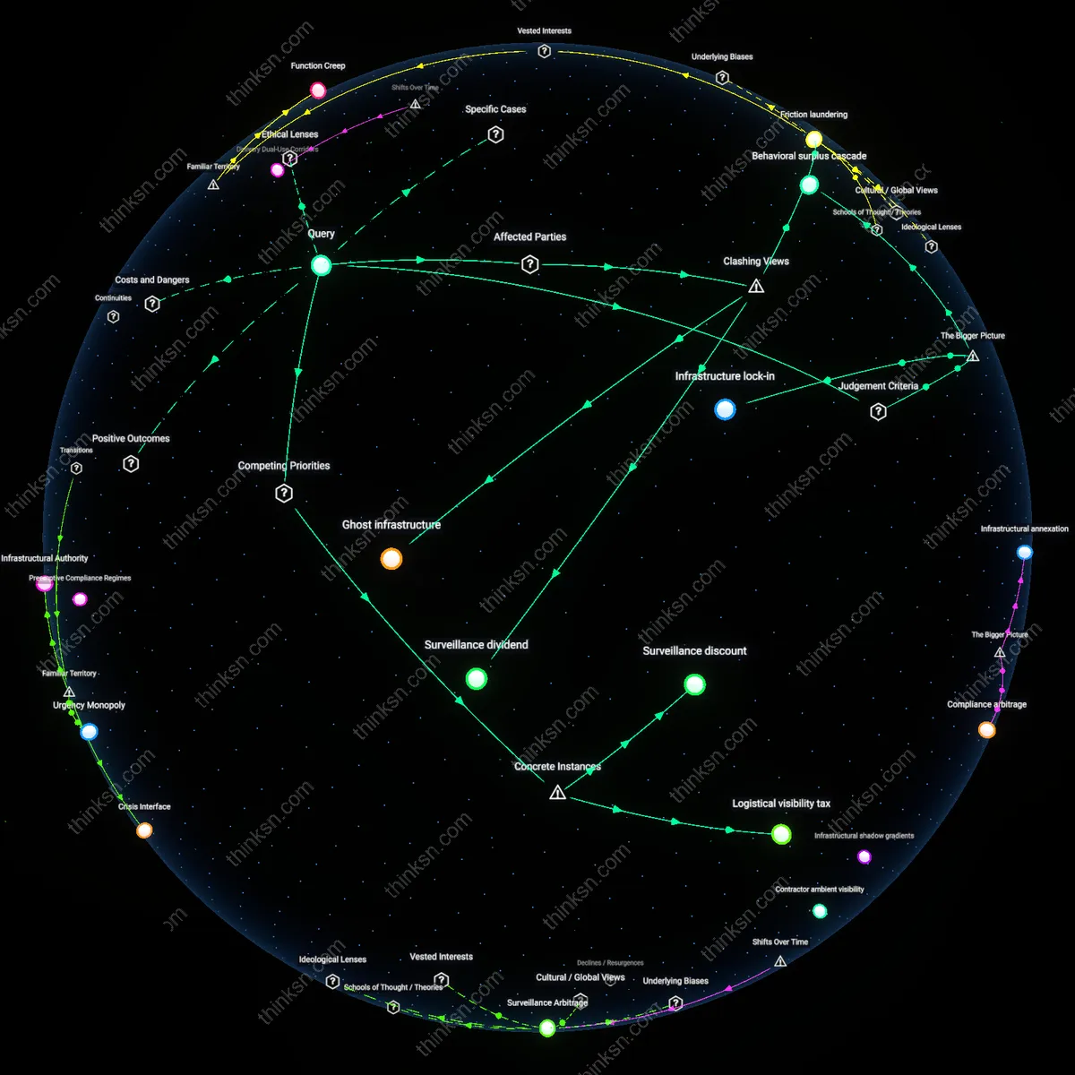 Analysis: Explore the trade-offs of free delivery with continuous location tracking — trace causal links and unpack hidden assumptions interactively.