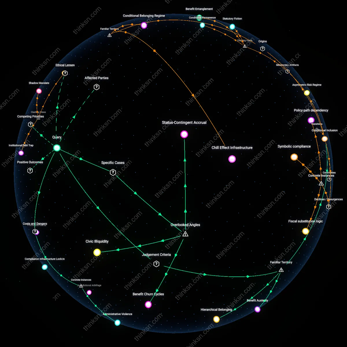 Analysis: Explore the complexities of public benefits exclusions on immigrant integration — trace causal links and unpack hidden assumptions interactively.