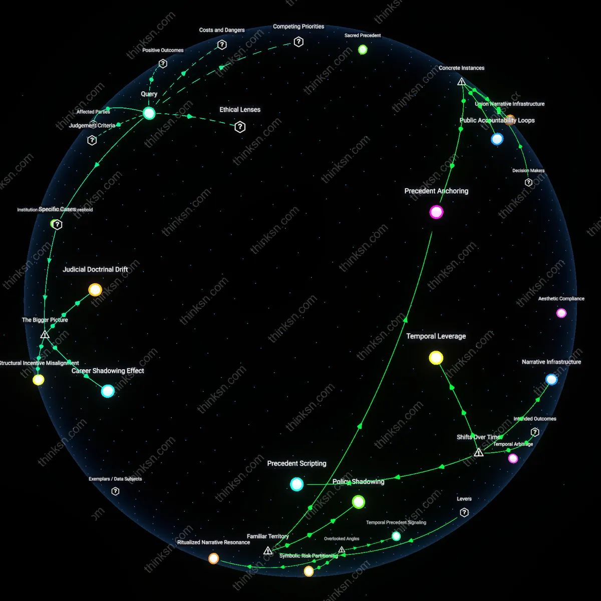 Analysis: Explore the complex reasoning behind legal action for religious accommodation failures — trace causal links and unpack hidden assumptions interactively.