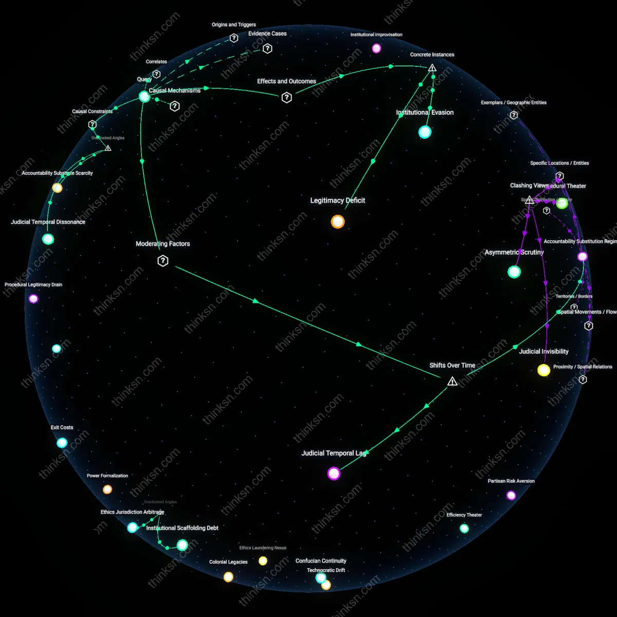 Analysis: Explore the causal links and hidden assumptions fueling public support for extra-legal judgments — map the complex reasoning behind societal skepticism.