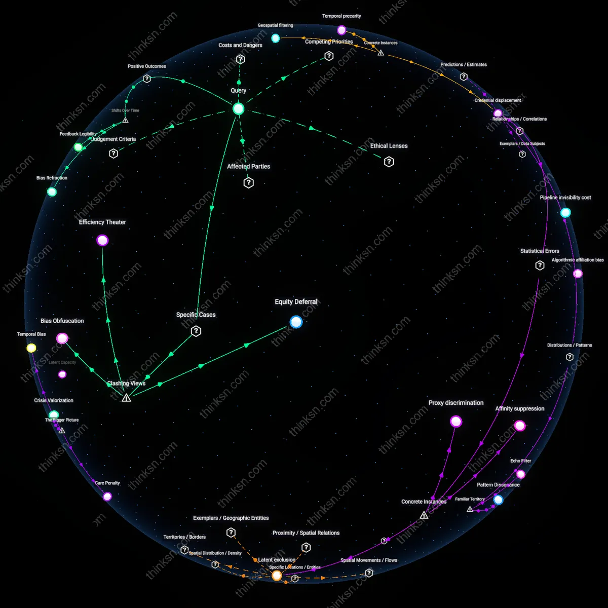 Analysis: Explore how AI in hiring influences bias and efficiency — map concepts, trace causal links, and unpack assumptions interactively.