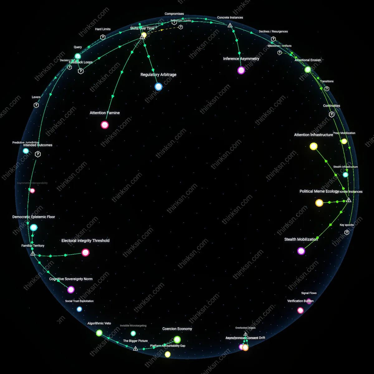Analysis: Explore the complex causal links and hidden assumptions behind voter autonomy and targeted ads — unpack the constitutional implications interactively.