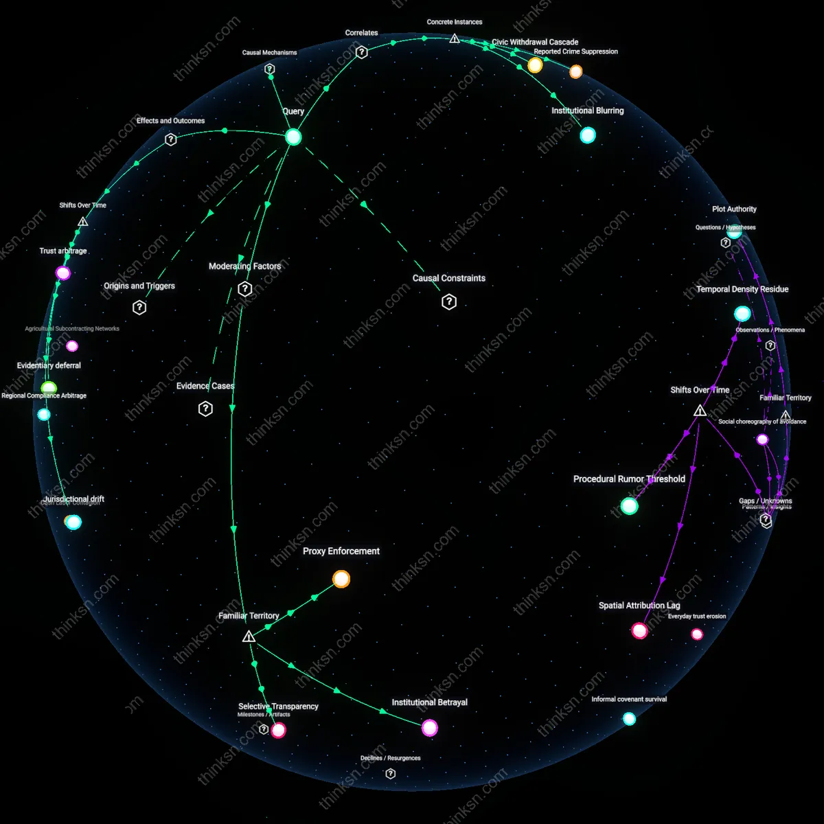 Analysis: Explore the complex web of trust and policy impact — map and trace how detainer agreements affect immigrant community trust interactively.