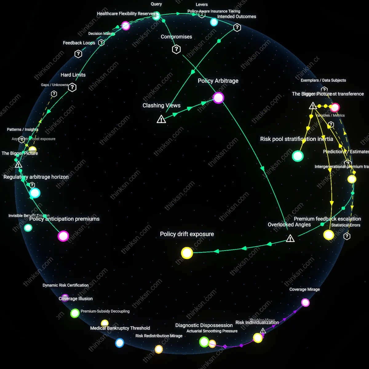 Analysis: Explore how Medicare changes could affect your healthcare budget now — unpack causal links and hidden assumptions interactively.