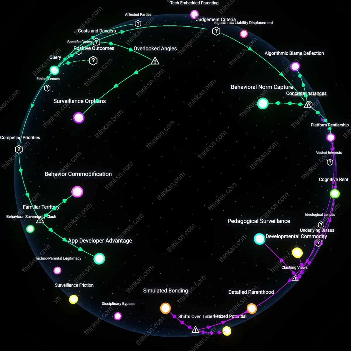 Analysis: Explore the complex impacts of parenting apps — unpack hidden assumptions and trace causal links to determine if they harm more than help interactively.