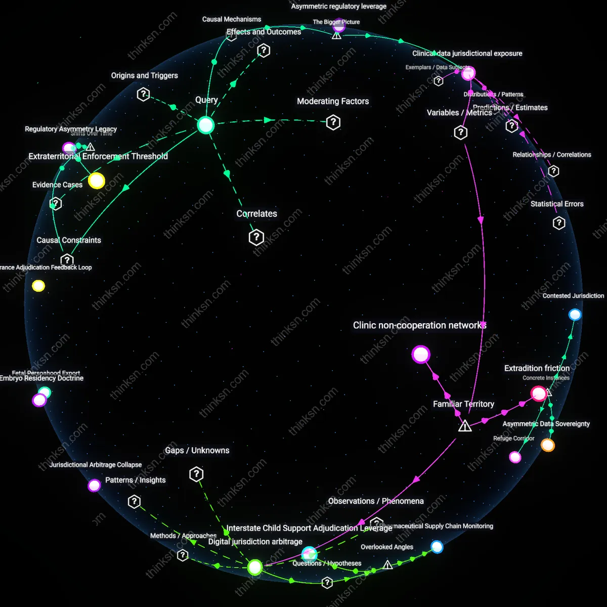 Interactive semantic network: When a patient travels from a restrictive state to obtain an IVF procedure, what legal liabilities might the out‑of‑state clinic face if the originating state seeks to prosecute?
