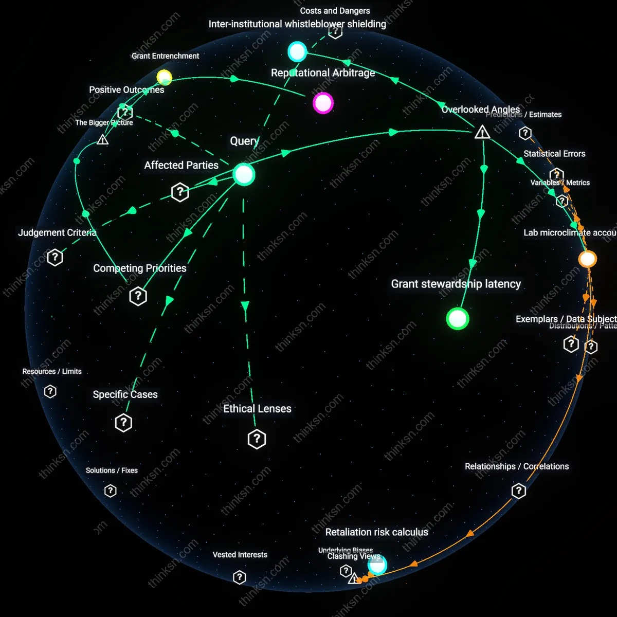 Interactive semantic network: How should a senior researcher in academia navigate the trade‑off between reporting a department chair’s discriminatory hiring practices and preserving funding streams tied to that chair?