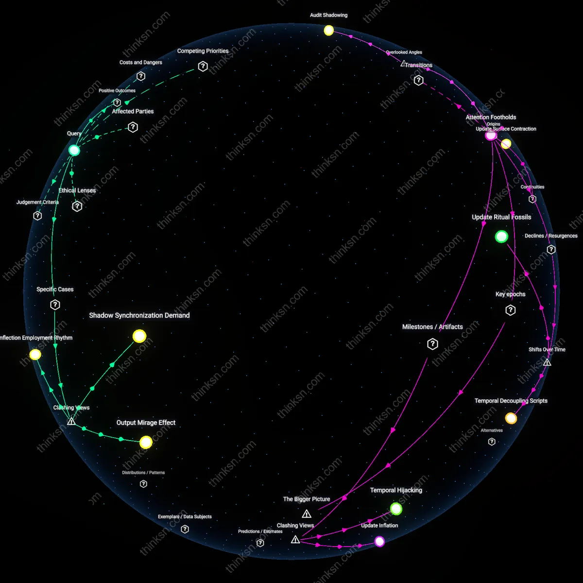 Analysis: Explore the interactive 3D graph mapping the psychological and practical factors behind remote work burnout, unpacking where gains turn into losses.