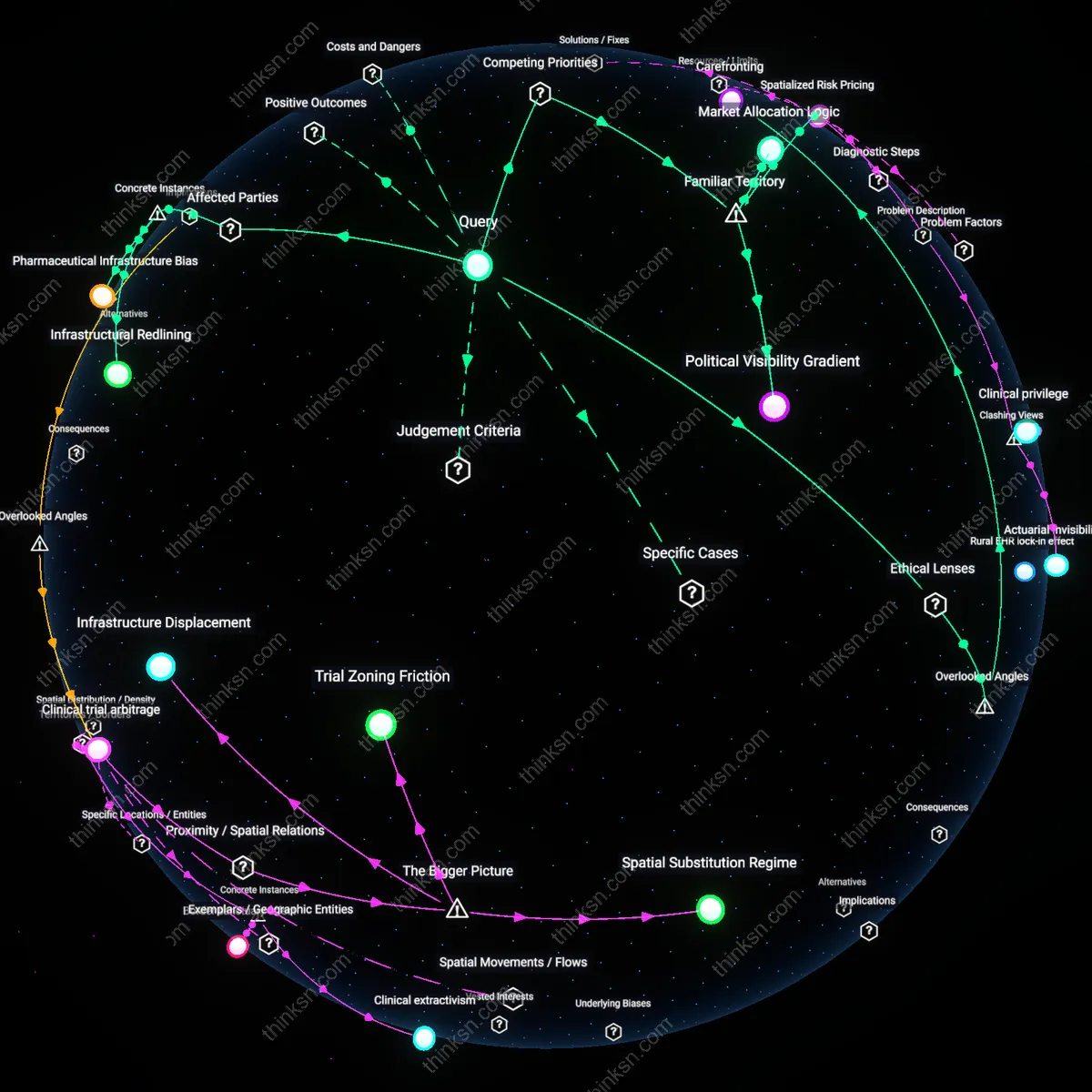 Analysis: Explore how high-tech clinics in wealthy areas impact health equity — unpack hidden barriers and trace causal links interactively.