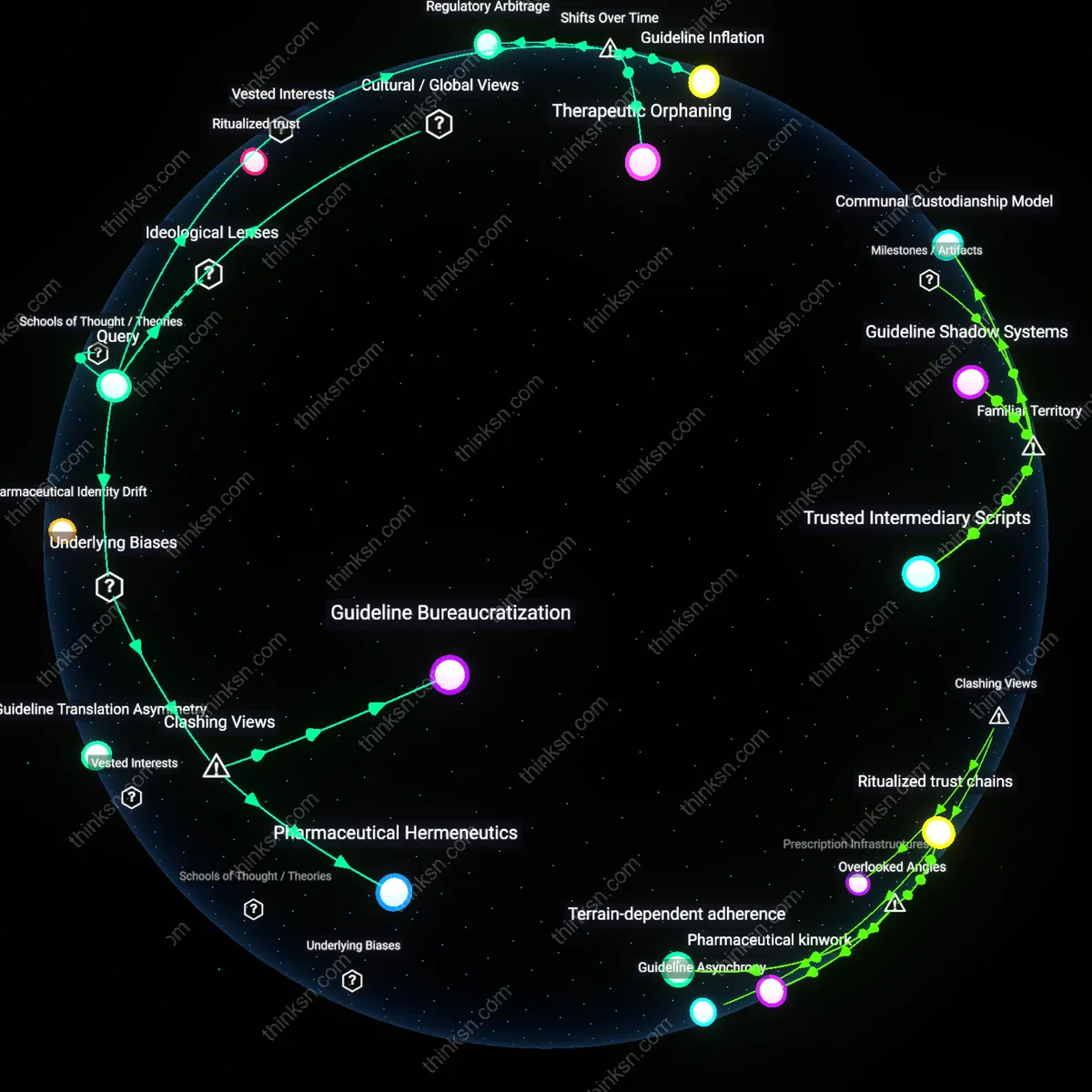 Analysis: Explore the complex interplay of guidelines and literacy in asthma treatment choices — unpack hidden assumptions and trace reasoning chains interactively.