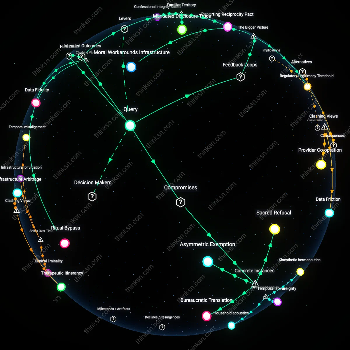 Analysis: Explore the complex interplay between abortion reporting and cultural beliefs — map providers dilemmas and unpack underlying assumptions interactively.