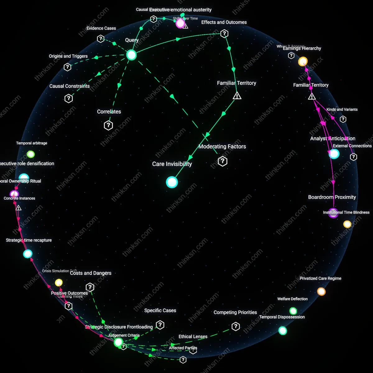 Analysis: Explore the causal links and hidden assumptions behind top execs avoiding mental health care despite workplace support — unpack the factors interactively.