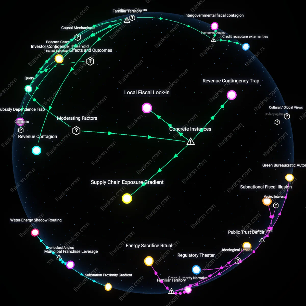 Analysis: Explore the causal links and hidden assumptions behind wind farm credits impact — trace how economic and policy changes unfold interactively.