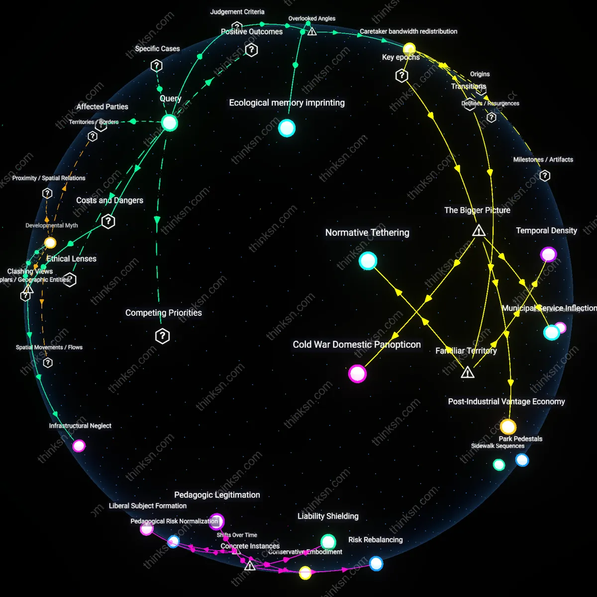 Analysis: Unpack the safety vs. exploration debate for toddlers — trace the implications and trade-offs of unsupervised play through interactive reasoning chains.