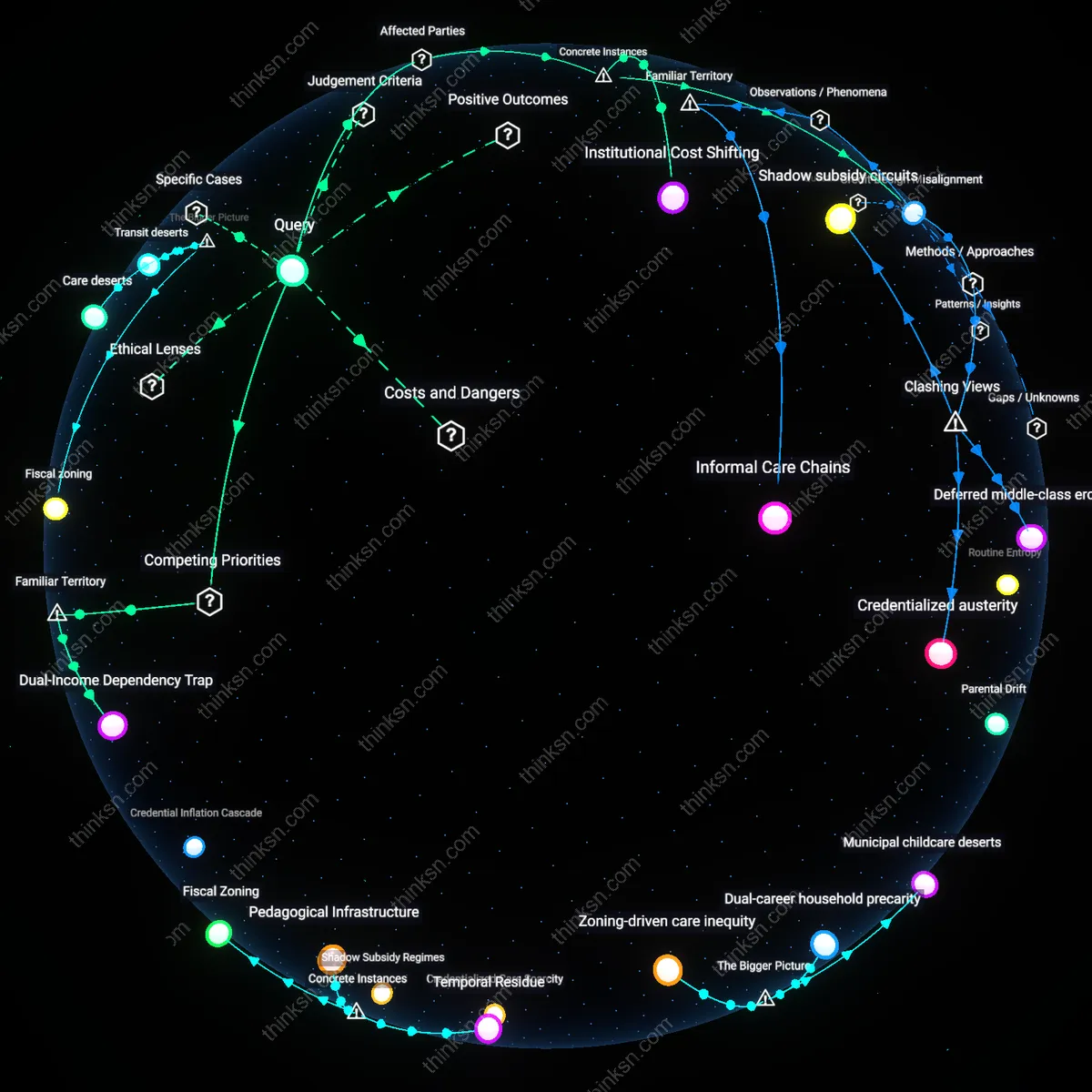 Analysis: Explore how tax credits affect preschool costs for middle-class families — unpack hidden financial impacts and causal links interactively.
