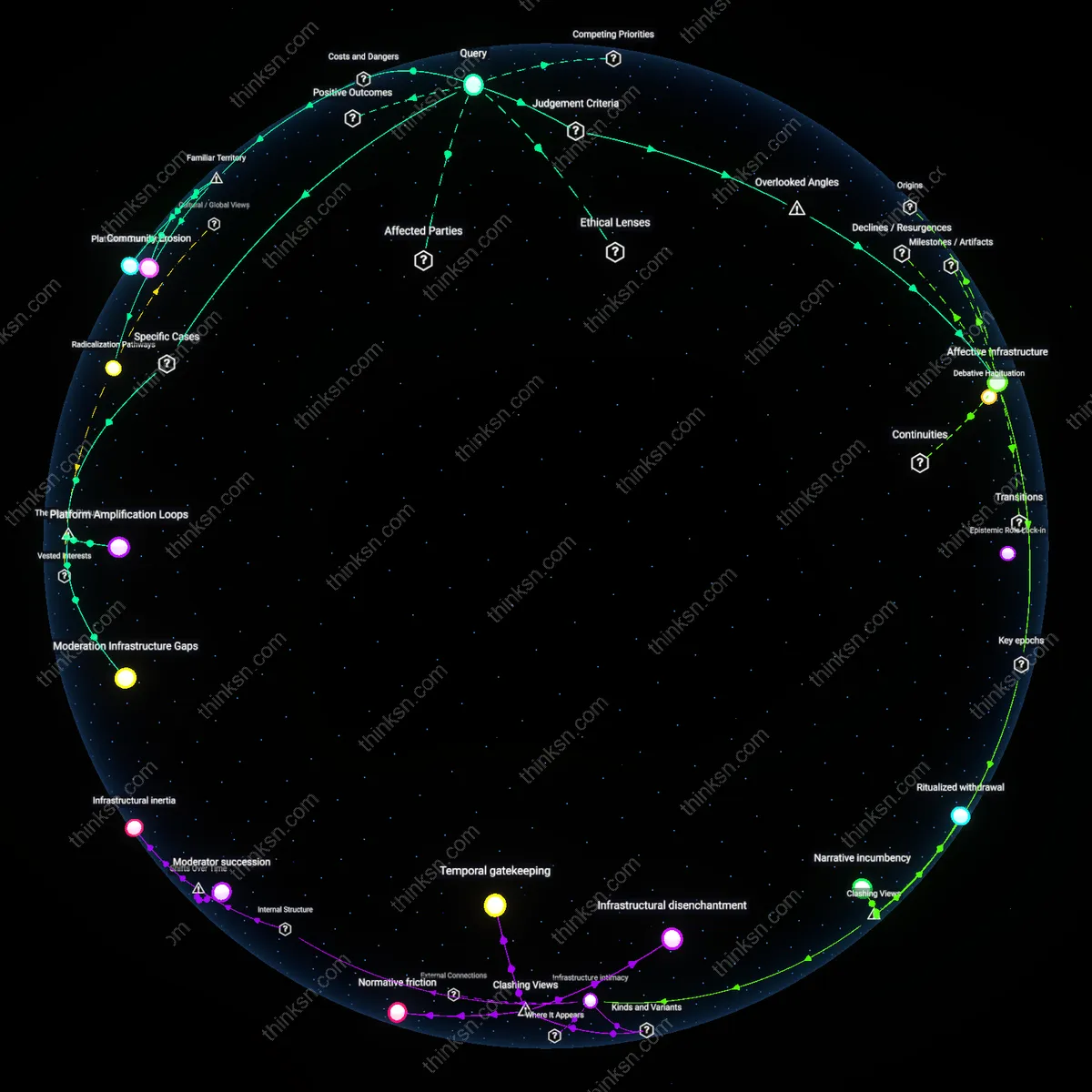 Analysis: Explore the nuanced landscape of niche Reddit belonging vs extremist risks — trace causal links and unpack hidden assumptions interactively.