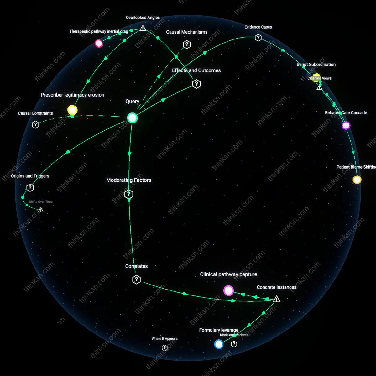 Analysis: Explore the causal links and hidden assumptions behind step therapy protocols — map how insurers gain power while patients face restrictions.