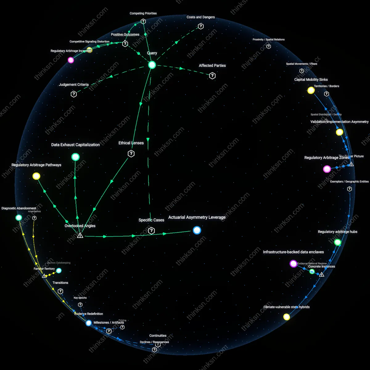 Analysis: Explore the complex reasoning behind insurers covering costly genomic tests without clinical proof — trace assumptions and causal links interactively.
