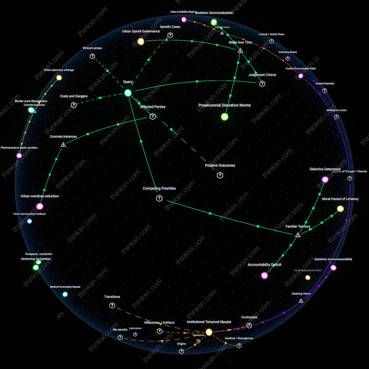 Analysis: Explore how looser drug charges impact public safety — unpack causal links and hidden assumptions through interactive 3D mapping.