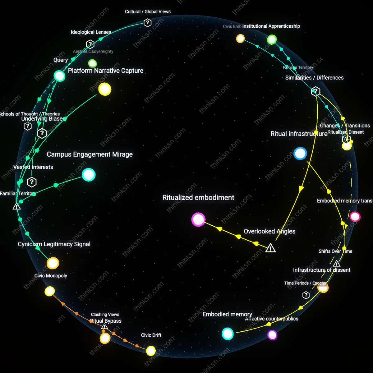 Analysis: Explore how Instagram shapes political views in college students — unpack causal links and hidden assumptions behind political cynicism interactively.