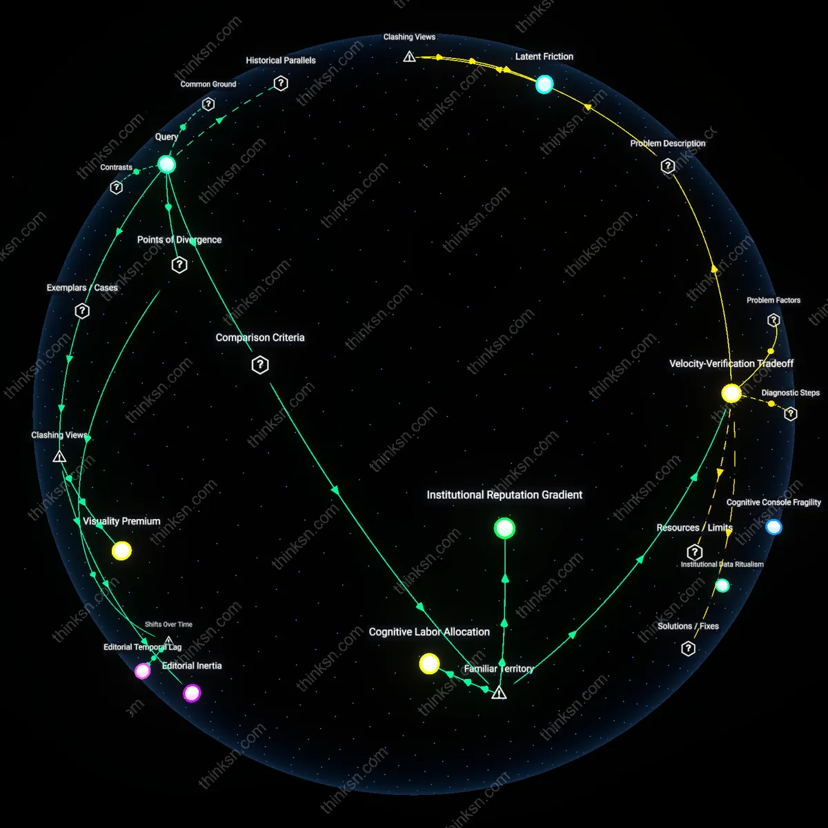 Interactive semantic network: How do you evaluate the credibility of economic data that is presented in a legacy newspaper’s editorial page versus a data‑driven startup’s interactive dashboard, given differing editorial controls?