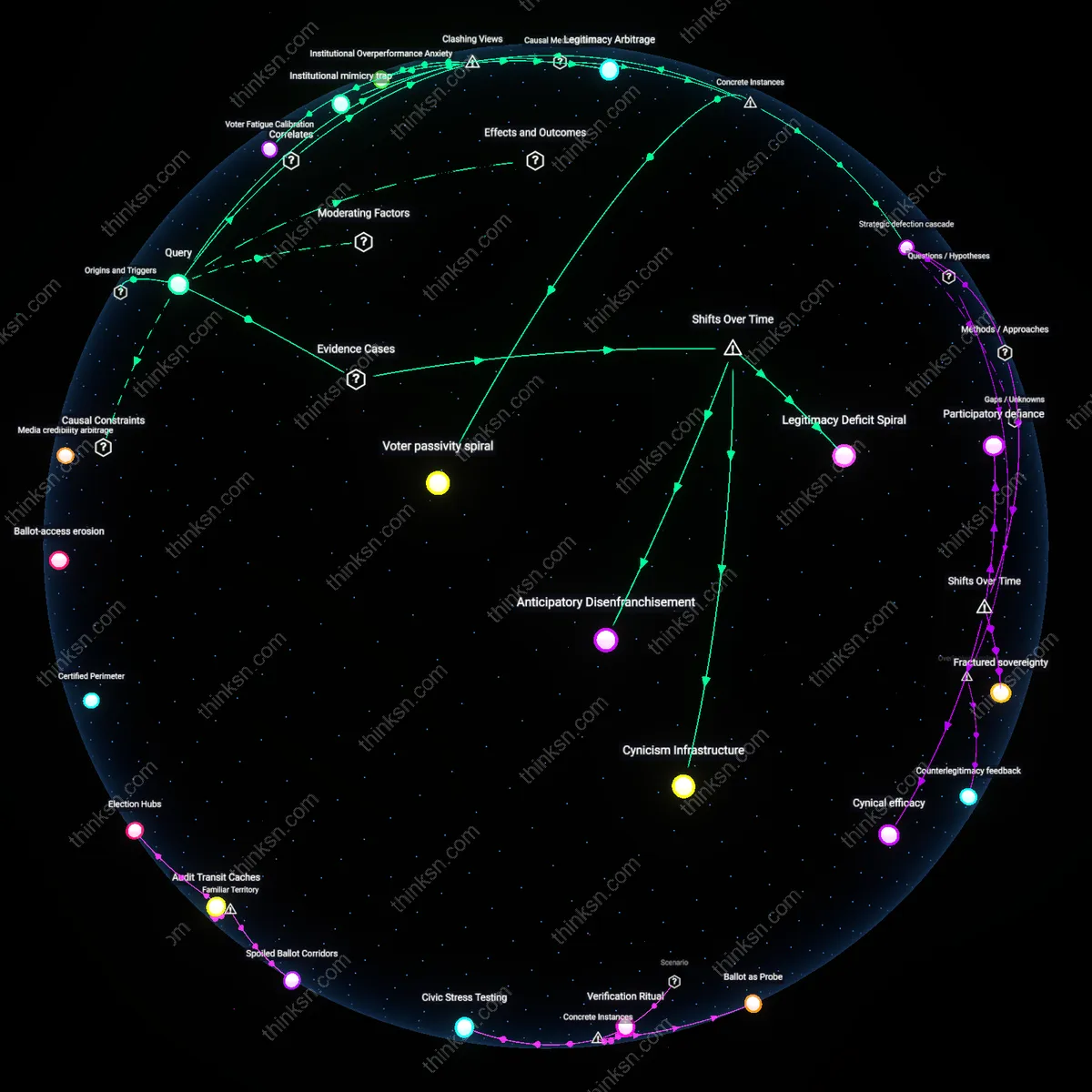 Analysis: Explore the causal links and hidden assumptions behind electoral cynicisms impact on vote legitimacy — map the reasoning chains interactively.