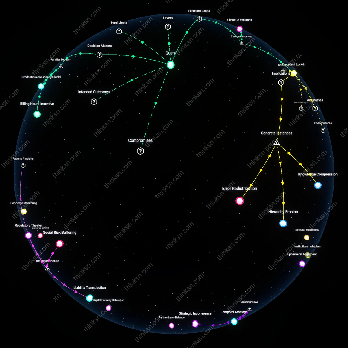 Analysis: Explore the reasoning behind AI draft contracts while senior attorneys thrive — trace causal links and unpack hidden assumptions interactively.