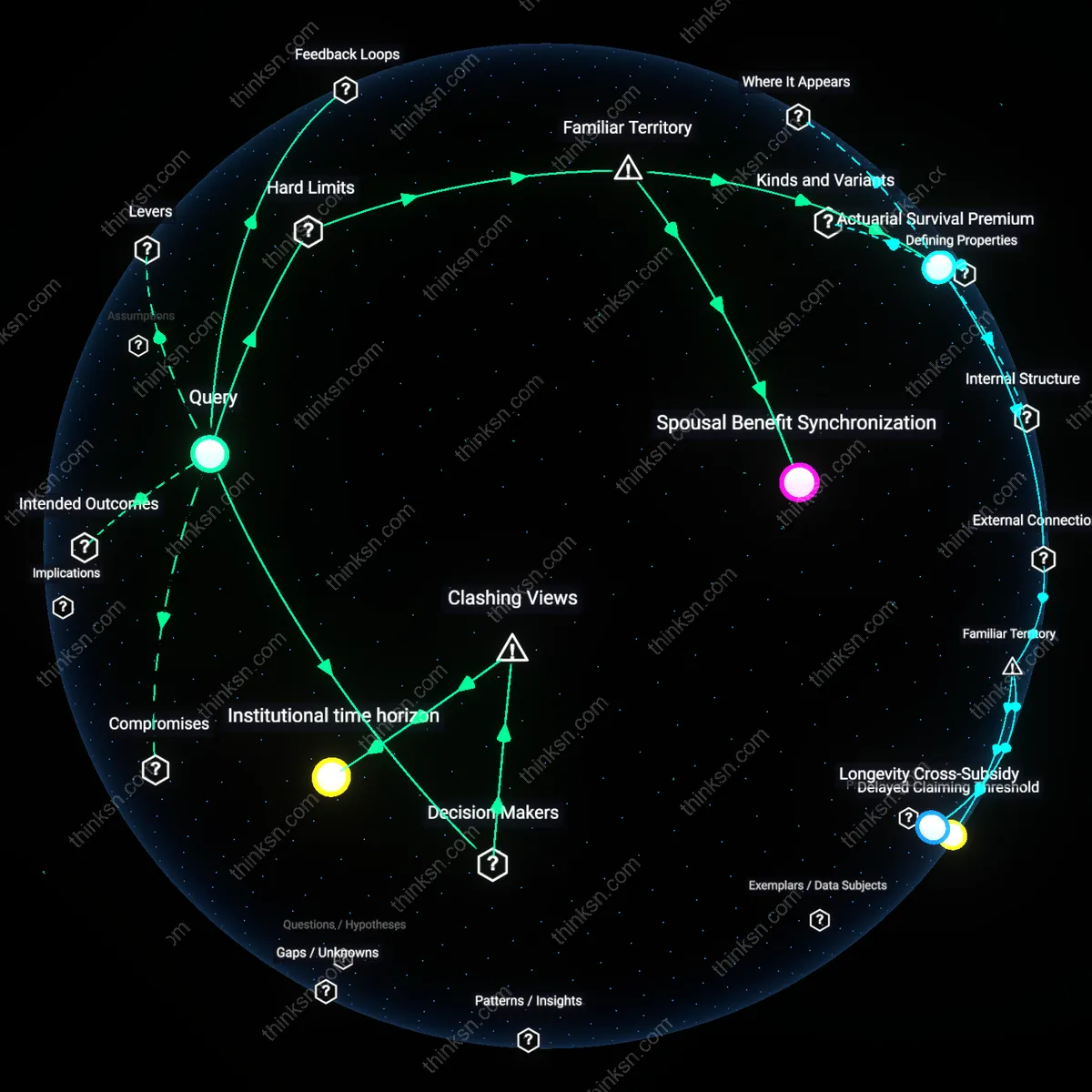 Interactive semantic network: When Social Security projections look uncertain, does it make sense for a 58‑year‑old with a small pension to postpone claiming in order to hedge longevity risk?