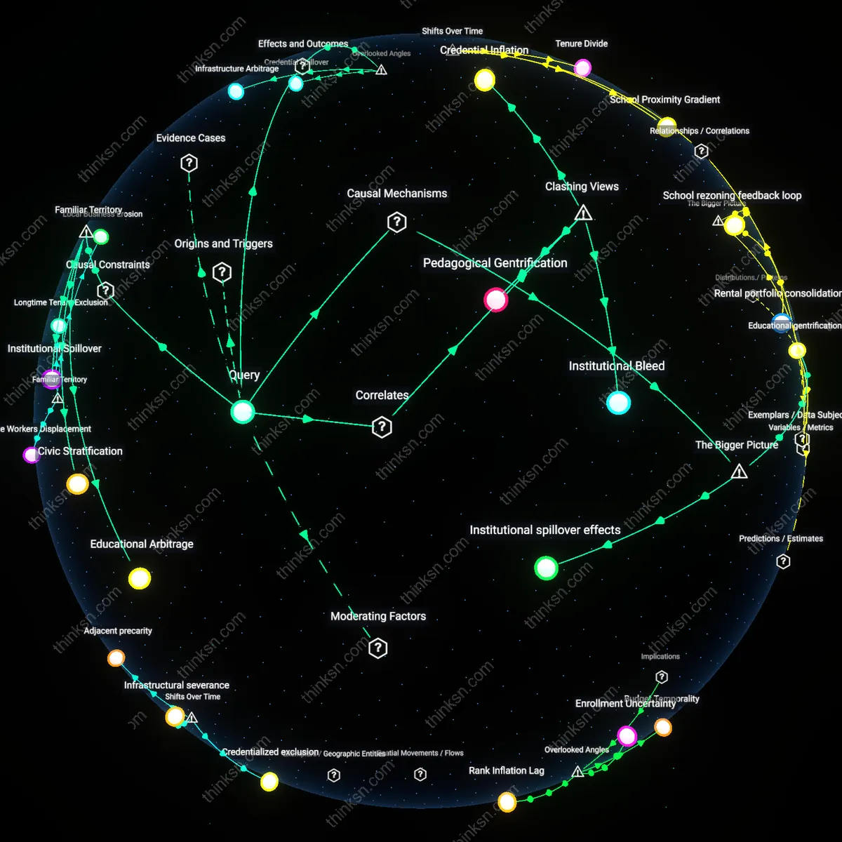 Interactive semantic network: When parents choose to move to “college‑town” districts for their children’s academic advantage, how does that affect socioeconomic segregation across the wider region?