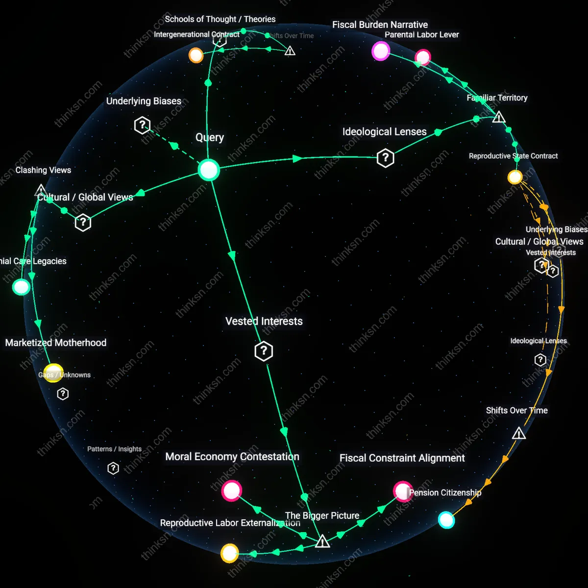 Interactive semantic network: Is the argument that expanding public childcare would raise taxes fundamentally a values conflict about collective responsibility versus individual autonomy?