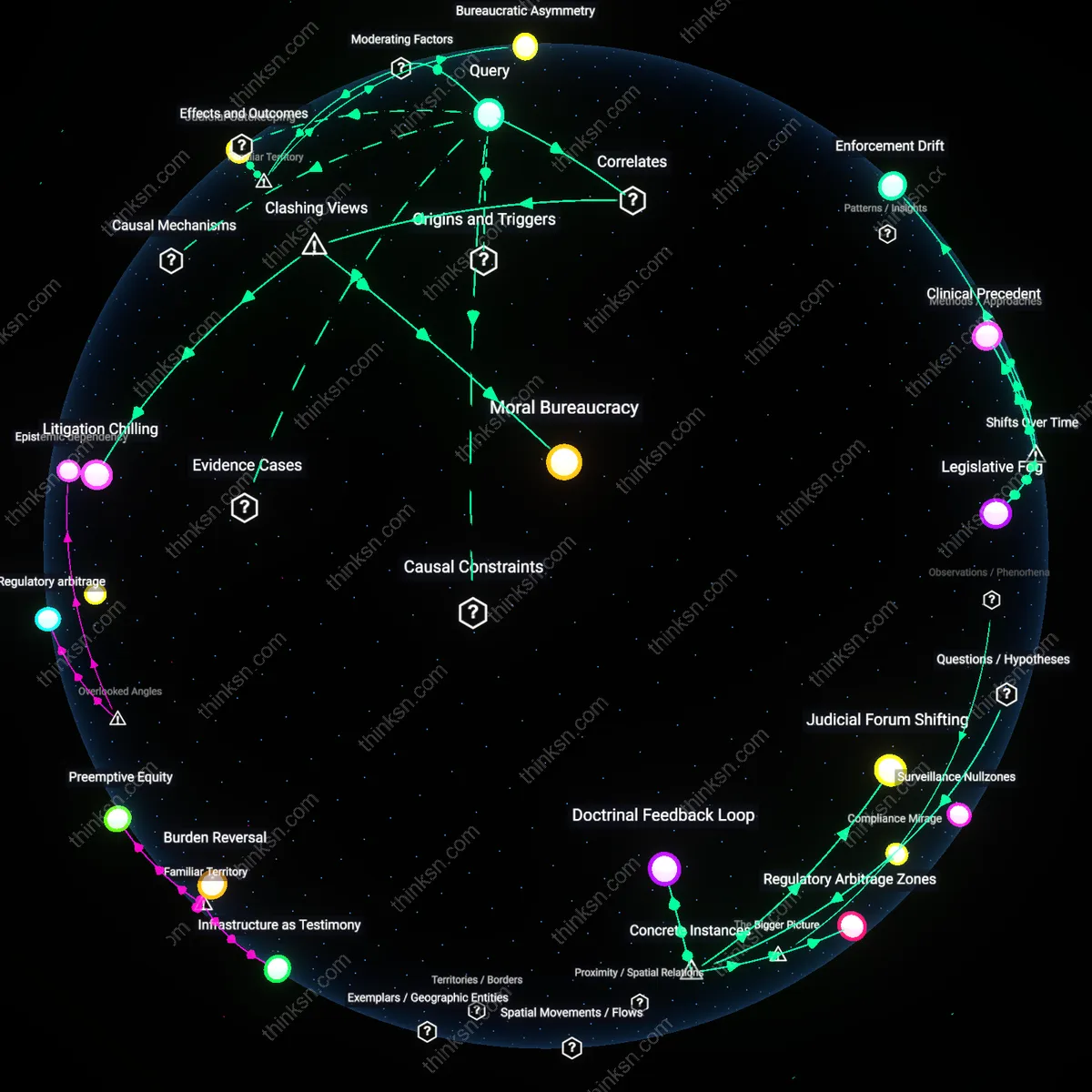 Analysis: Explore the causal links and hidden assumptions in abortion bans versus civil rights through interactive 3D mapping of reproductive discrimination cases.