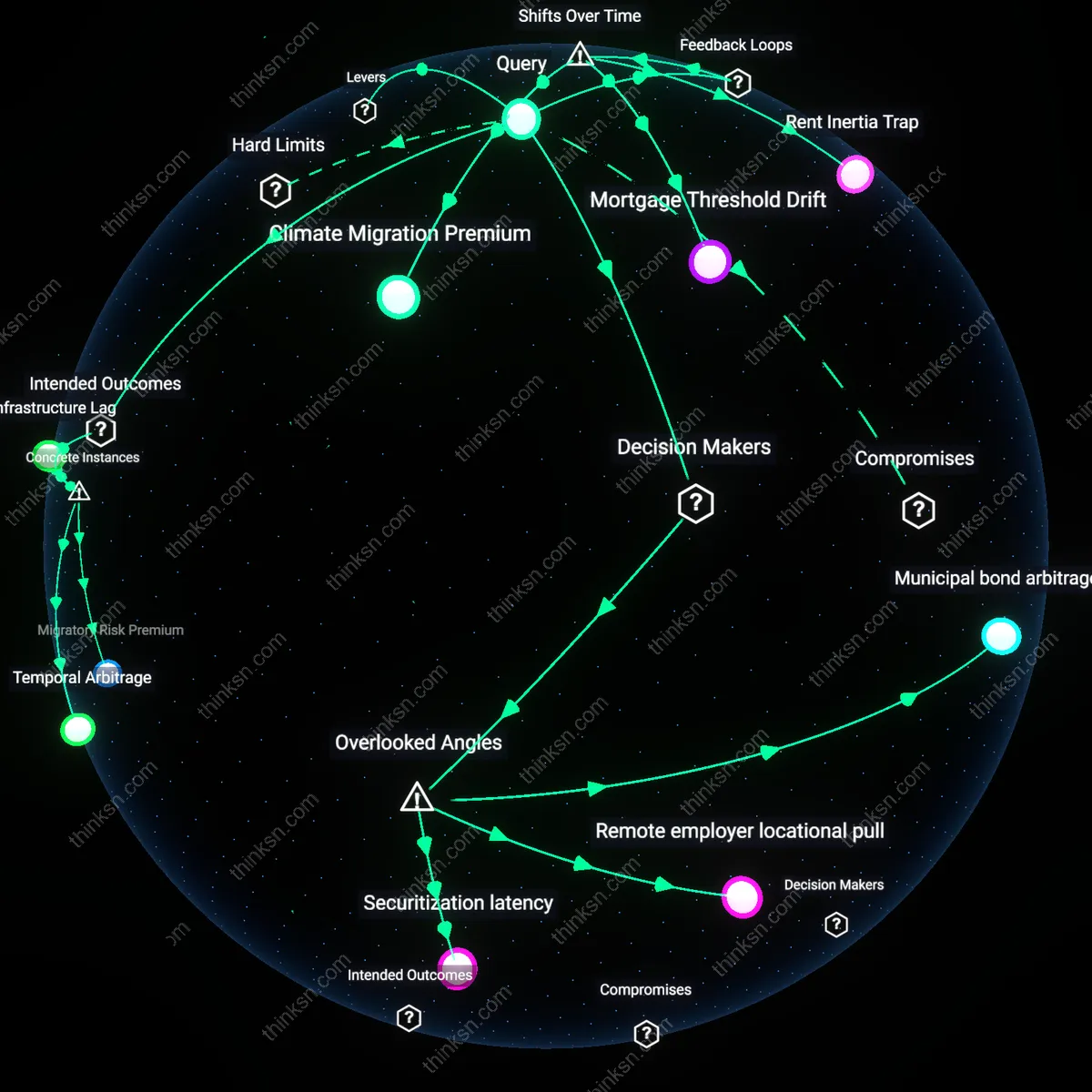 Analysis: Explore the fear behind delaying home purchases in booming Sun Belt markets — unpack hidden assumptions and trace causal links interactively.