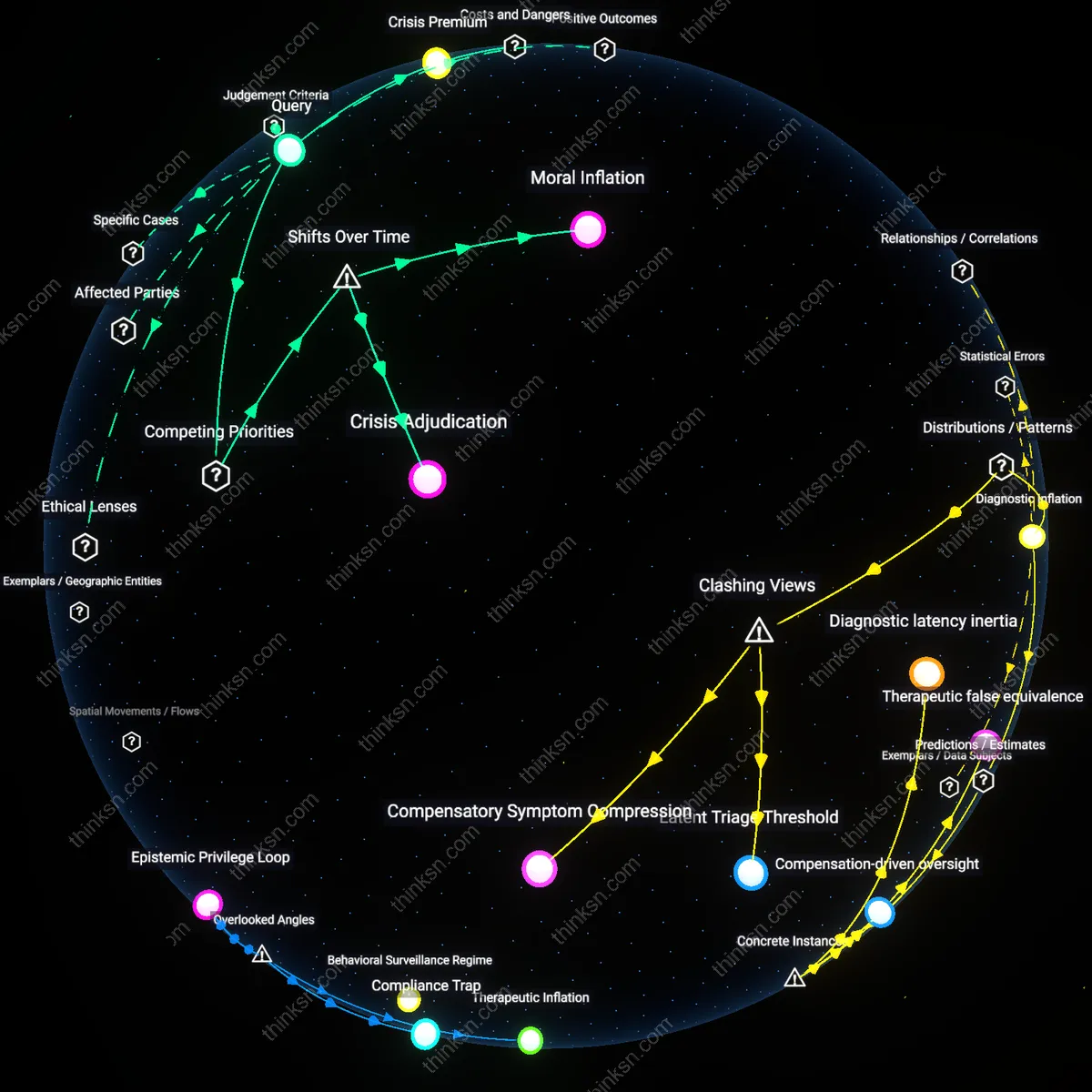 Analysis: Explore the analytical layers behind questioning personal resilience — trace how individual responsibility may be oversold through interactive 3D mapping.