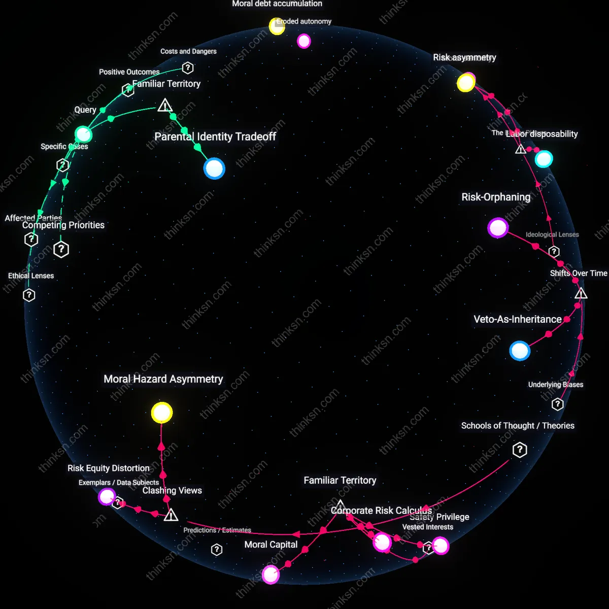 Interactive semantic network: When family expectations tie you to a stable career, how can you rationally weigh those relational obligations against the personal cost of living a misaligned professional life?
