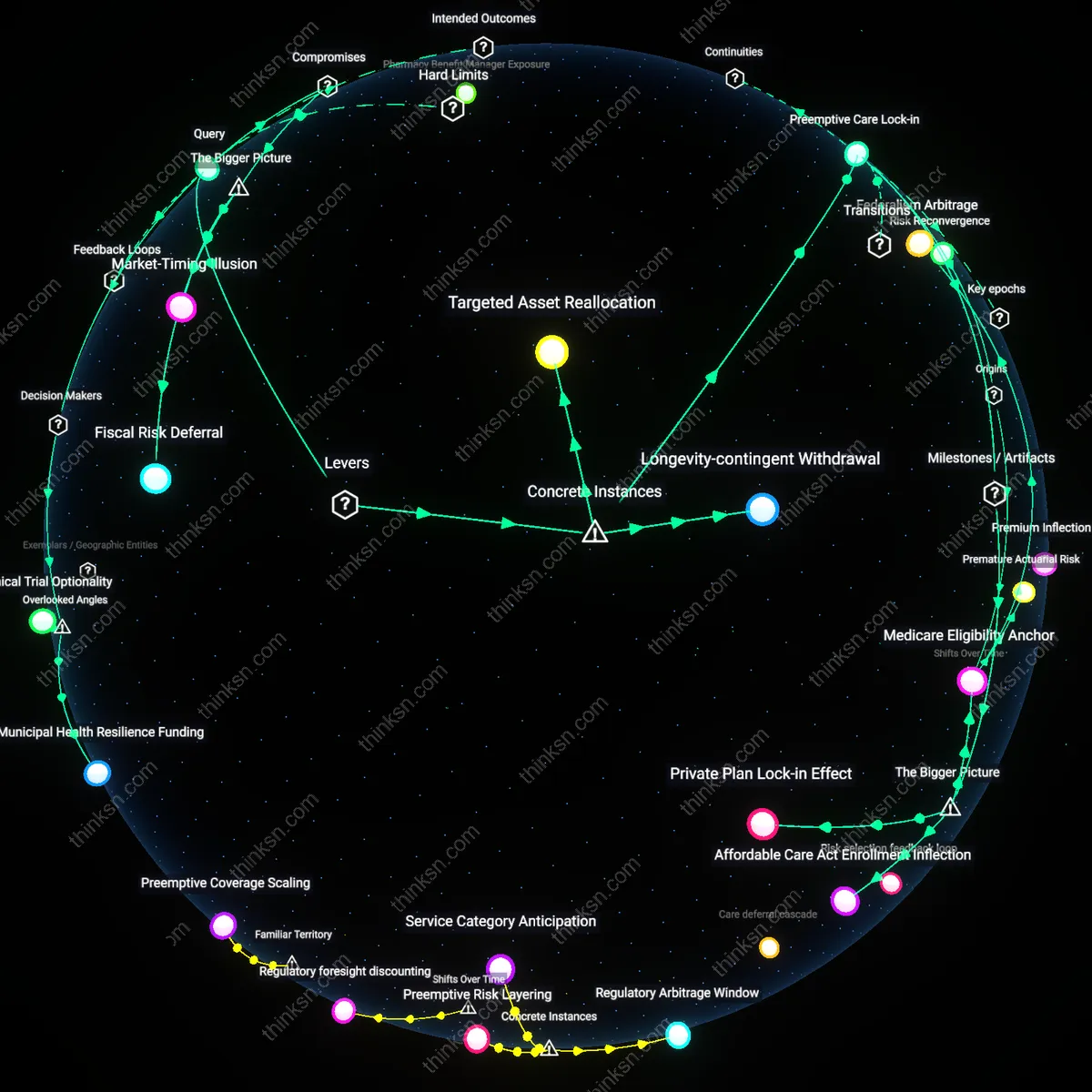 Analysis: Explore the complex interplay of financial risks and health uncertainties for a 50-year-old — trace market volatility and healthcare costs interactively.