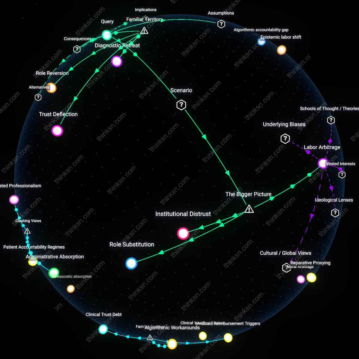 Interactive semantic network: In the context of AI‑driven patient triage, does the uncertainty about algorithmic bias push a nurse toward specializing in complex care coordination rather than routine assessment?